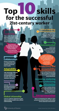 top 10 skills for the successful 21st - century worker infographical poster with two people