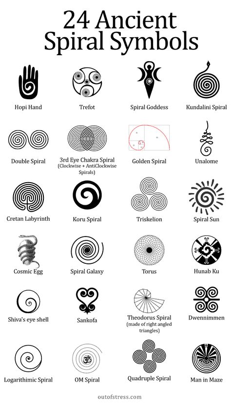 22 Powerful Spiral Symbols & Their Deeper Symbolism Magic Symbols And Meanings, Earth Symbols Tattoo, 3rd Eye Symbol, Men’s Spiritual Tattoos, Symbols Of Creativity, Soul Bond Tattoo, Moksha Tattoo Symbol, Ancient Symbols And Meanings Spiritual, The Spiral Meaning