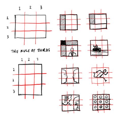 Rule of thirds-grid divided into 9 rectangles creating 4 intersections where a primary focal point is placed within one intersection thus creating an interesting a symmetrical composition Photography Cheat Sheets, Rule Of Thirds Photography, Tato Geometris, The Rule Of Thirds, Manual Photography, Photography Rules, Rule Of Three, Desain Editorial, Composition Art