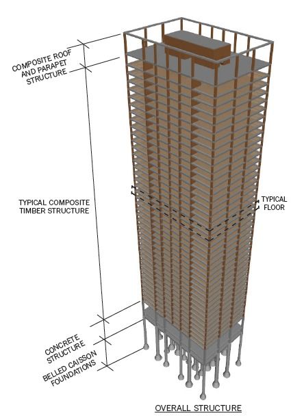 Wooden Skyscrapers - Watched a video on this and it is a fantastic idea! Timber Tower, Wooden Skyscraper, Detail Arsitektur, Vertical City, Wood Facade, Timber Architecture, Tower Light, Wooden Facade, Timber Walls