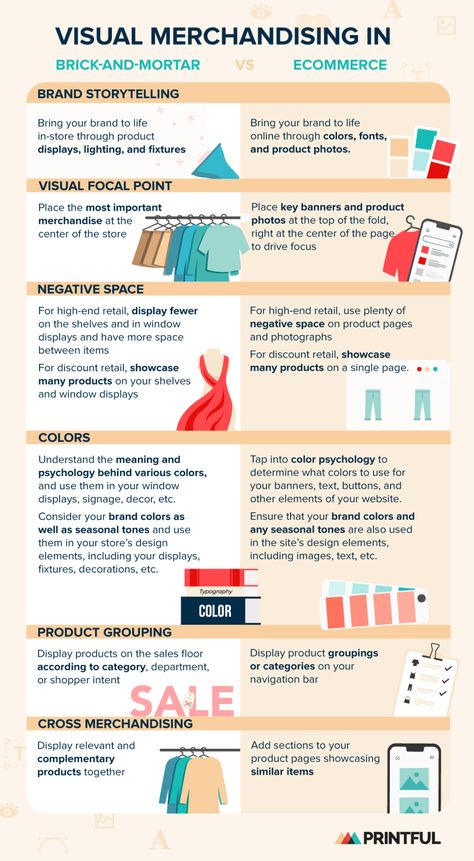 How You Can Use Visual Merchandising - Blog - Printful Digital Visual Merchandising, Visual Merchandising Principles, Planogram Visual Merchandising, Retail Merchandising Displays, Merch Ideas Products, Product Display Ideas, Retail Visual Merchandising, Showcase Store, Retail Store Layout