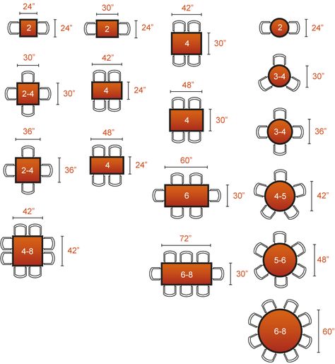 Dining Table Styles – Basics of Interior Design – Medium Restaurant Table Dimensions, Cafe Seating Arrangement, Cafe Seating Layout, Table Sizes And Seating, Cafe Dimensions, Cafe Seating Design, Restaurant Seating Layout, Restaurant Chairs Design, Restaurant Seating Design