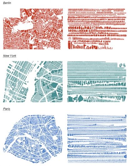 city maps Map Diagram, Things Organized Neatly, Architecture Mapping, Urban Analysis, Graphisches Design, Karten Design, Concept Diagram, Architecture Graphics, Diagram Architecture