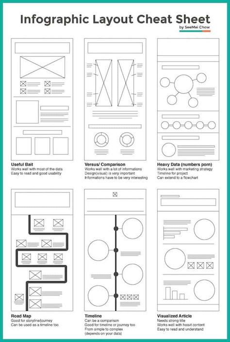 Desain Ux, Mise En Page Web, Design De Configuration, Layout Editorial, Reka Bentuk Grafik, Mises En Page Design Graphique, Infographic Layout, Infographic Inspiration, Infographic Design Layout