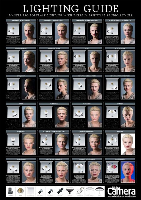 Cheat sheet: How to understand f-stops | Digital Camera World Portrait Lighting Setup, Photography Lighting Techniques, Lumiere Photo, Studio Lighting Setups, Photography Studio Setup, Digital Photography Lessons, Photography Lighting Setup, Lighting Pattern, Dark Portrait