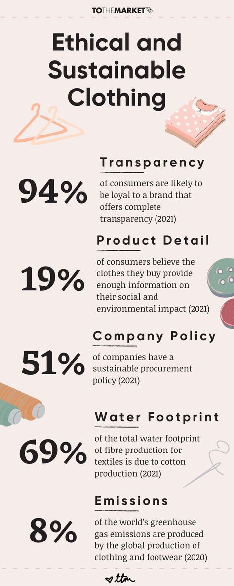 A infographic with a handful of statistics about the fashion/retail manufacturing industry and the demand for ethical and sustainable clothes. Luxury Wallet Women, Branding Infographic, Water Footprint, Fashion Infographic, Sustainable Clothes, Dot Worksheets, Raw Fabric, Do A Dot, British Invasion