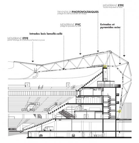 Willmote Allianz Rivera / Wilmotte & Associés Sa. Detalle Stadium Architecture, Detail Arsitektur, Auditorium Design, Retail Space Design, Section Drawing, Stadium Design, Space Frame, Roof Architecture, Architectural Section