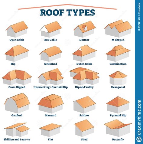 Reka Bentuk Dalaman, Detail Arsitektur, Roof Truss Design, Pelan Rumah, Architecture Drawing Plan, House Roof Design, Modern Drawing, Roof Shapes, Mansard Roof