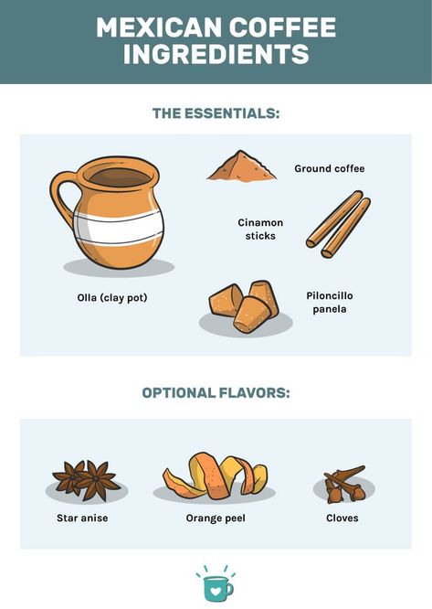 Mexican Coffee Recipe, Cubano Recipe, Cubano Coffee, Hot Chocolate Treats, Tequila Recipe, Coffee Origin, Mexican Coffee, Spiced Drinks, Coffee Ingredients