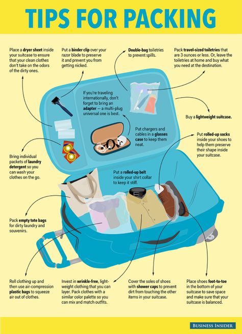 packing-suitcase Suitcase Packing Tips, Travel Packing Checklist, Trip Essentials, Packing Checklist, Suitcase Packing, Vacation Packing, Travel Checklist, Packing Tips For Travel, Packing Tips For Vacation