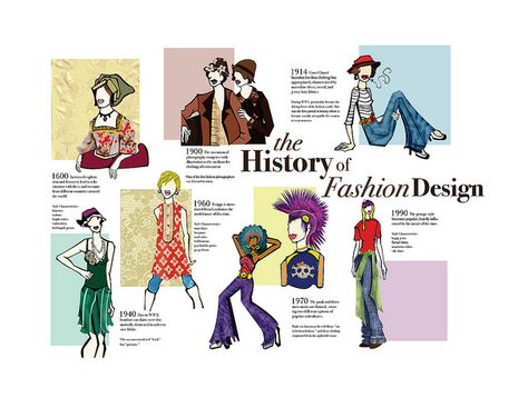 History of Fashion Design Fashion Design Infographic, Fashion Infographic Design, Fashion Analysis, Fashion Magazine Design Layout, Fashion Theory, Fashion History Books, Branding Infographic, Branding Poster, Fashion Infographic