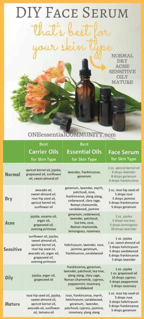 Easy 2-ingredient DIY Face Serum with Essential Oil -- Love that the recipe can be customized for your skin type {normal, dry, acne, sensitive, oily, mature} Diy Face Serum, Essential Oil Face Serum, Face Serum Recipe, Essential Oils For Face, Essential Oils For Skin, Baking Soda Shampoo, Image Skincare, 2 Ingredient, Acne Skin