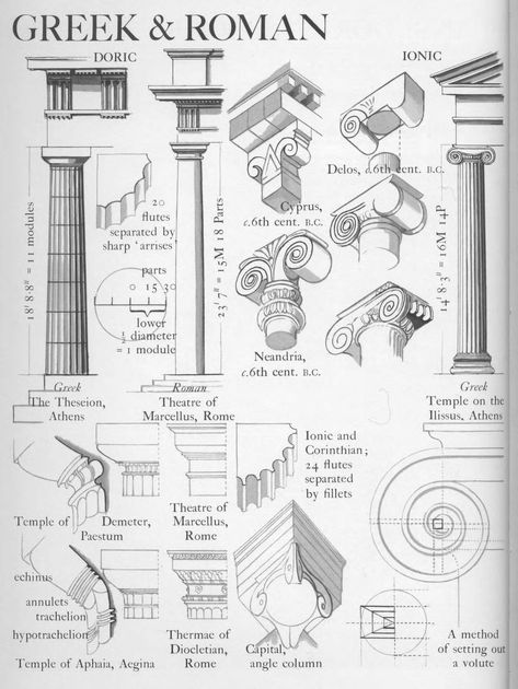 Graphic History of Architecture : Free Download, Borrow, and Streaming : Internet Archive Architecture Tips Student, Architecture Greek, Doric Order, Imperiul Roman, History Of Architecture, Architecture Antique, Istoria Artei, Ancient Greek Architecture, Roman Architecture