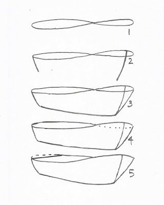 Drawing Images Pencil, Boat Drawing Simple, Trin For Trin Tegning, Easy Pencil Drawing, Watercolor Boat, Pencil Drawing Images, Boat Drawing, Drawings Easy, Soyut Sanat Tabloları