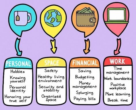 Self-Care: Home Edition - City Year Personal Growth Plan, Self Care, Paying Bills, Toxic Relationships, Lack Of Motivation, How To Know, Budgeting, Personal Security, Life Balance