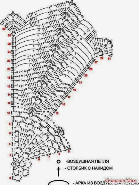 lo spazio di lilla: Schemi di punti crochet svasati per creare maglie, gonne e abiti / Flared crochet stitches charts for shirts, skirts and dresses