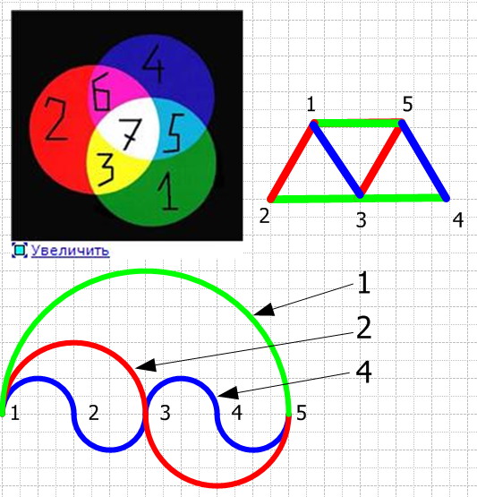   Vesica Piscis -  9 Chveti10