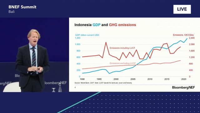 Watch "<h3>BNEF Talk: Net-Zero Transition: Unity in Diversity</h3>
Jon Moore, CEO, BloombergNEF"