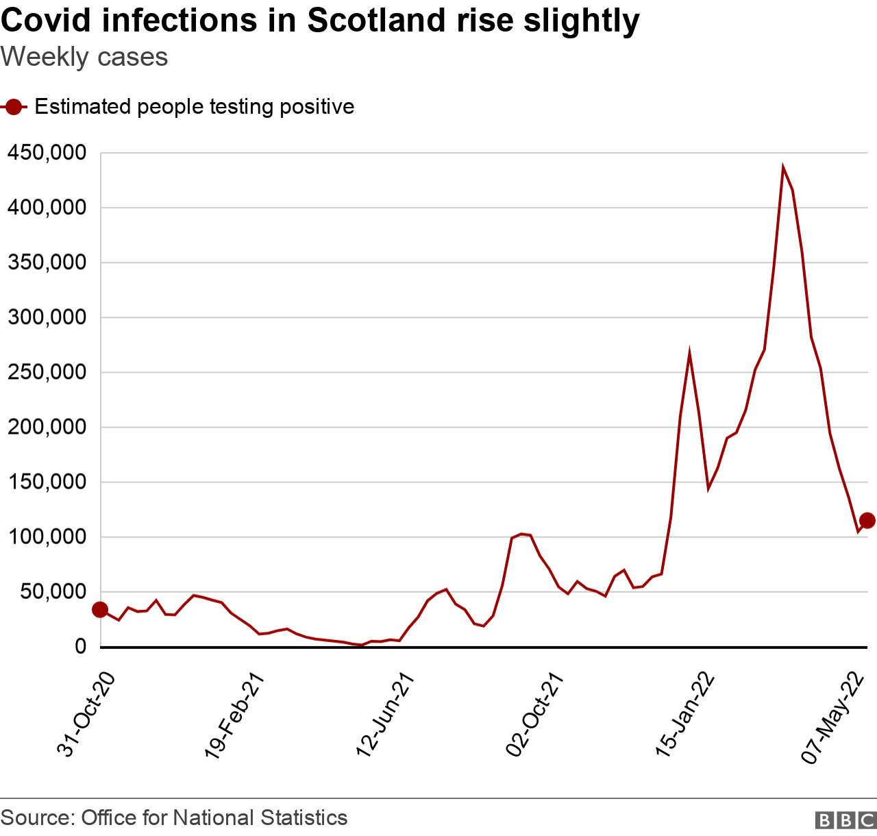 covid infections in scotland