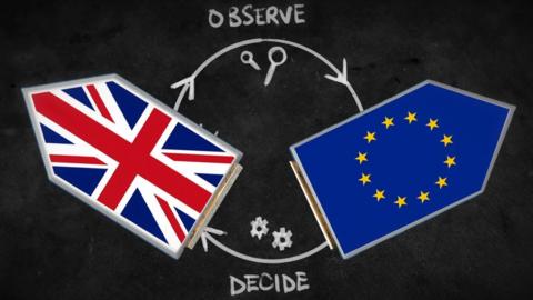 Image of a diagram featuring the Union flag and the European flag pointing in different directions 