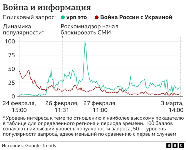 График поисковых запросов