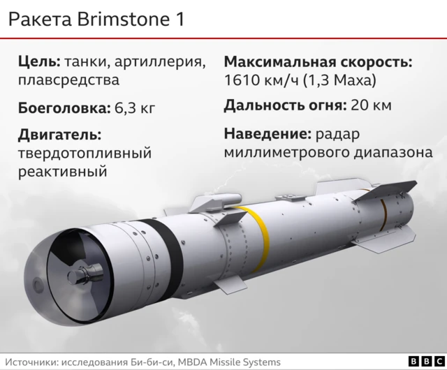 График, ракета Brimstone