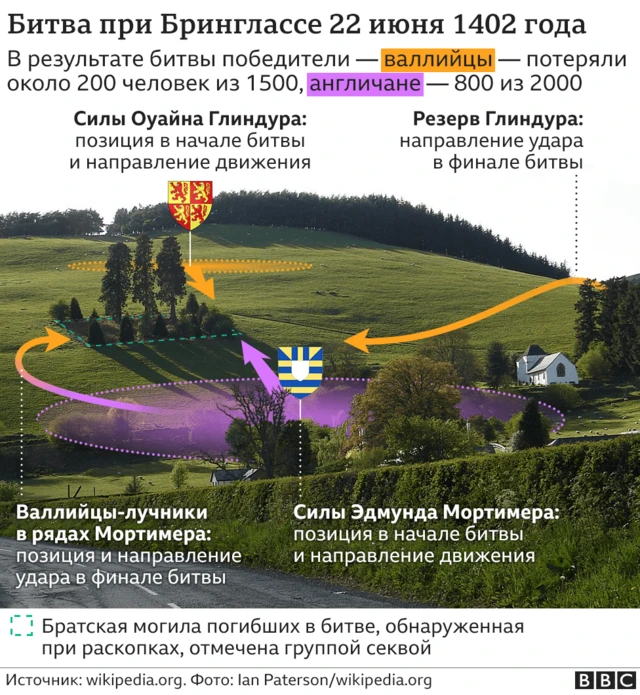 Схема битвы при Бринглассе