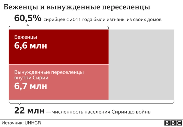 беженцы