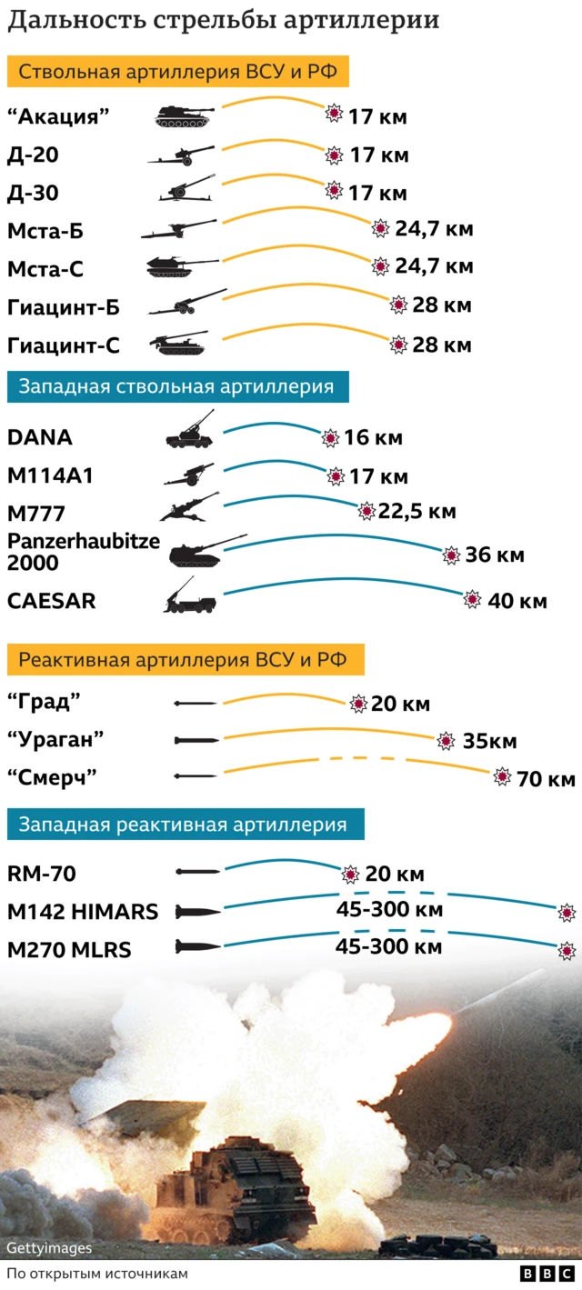 инфографика