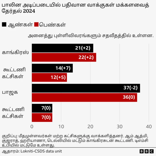 தேர்தல் முடிவுகள் கூறுவது 