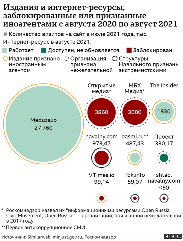 графика СМИ