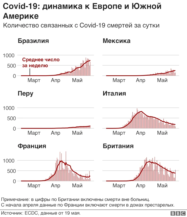 Графики