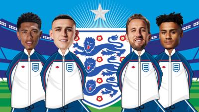 BBC Sport - Euro 2024: Do you know the England squad?