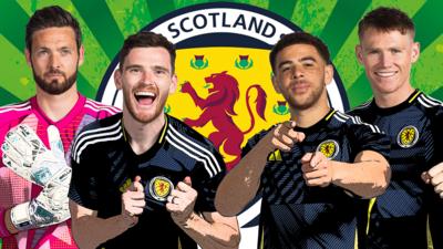 BBC Sport - Euro 2024: Do you know the Scotland squad?