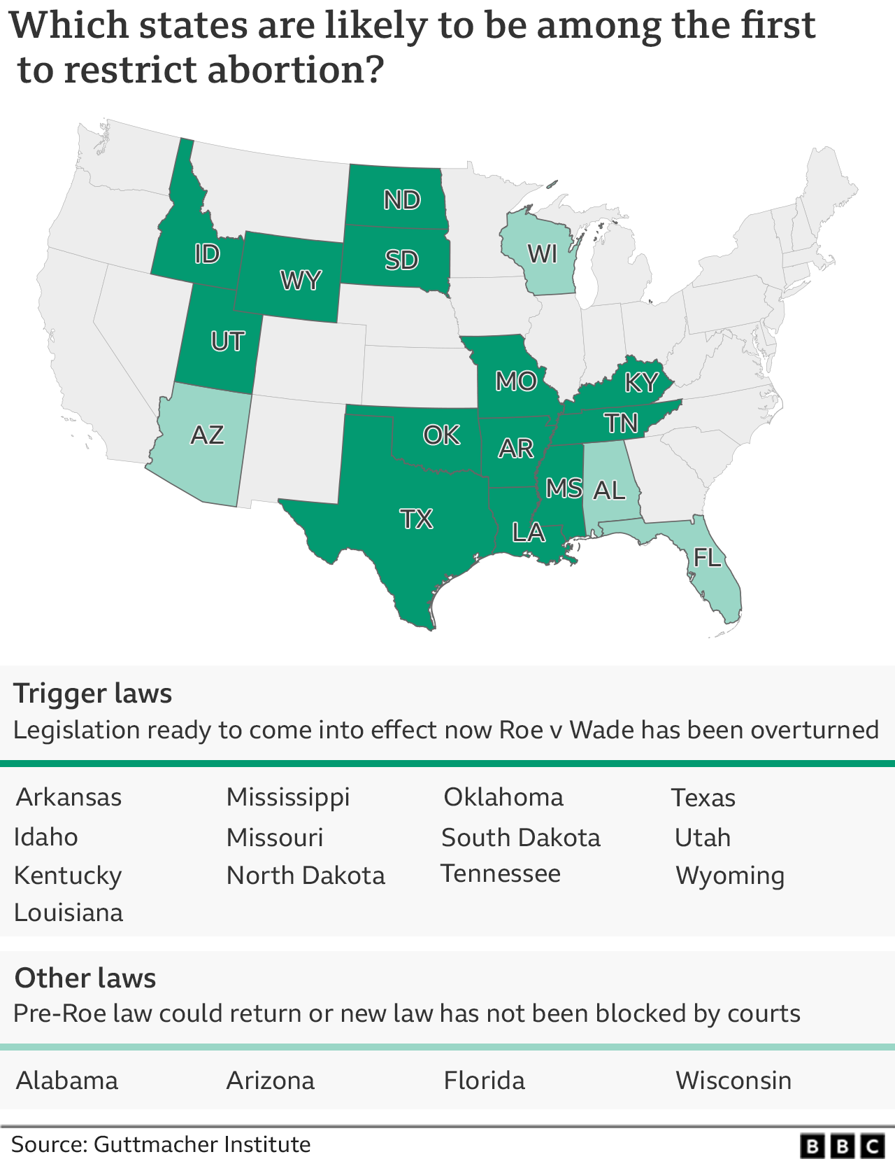 A map shows which states have legislation prepared to affect abortion in the event of Roe v Wade being overturned