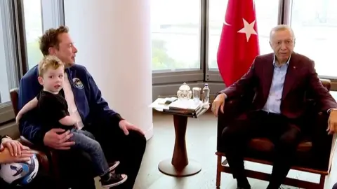 Musk and Erdogan