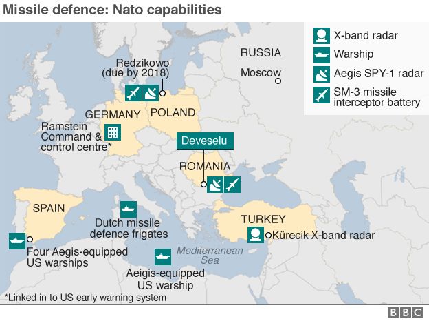 Graphic showing Nato capabilities