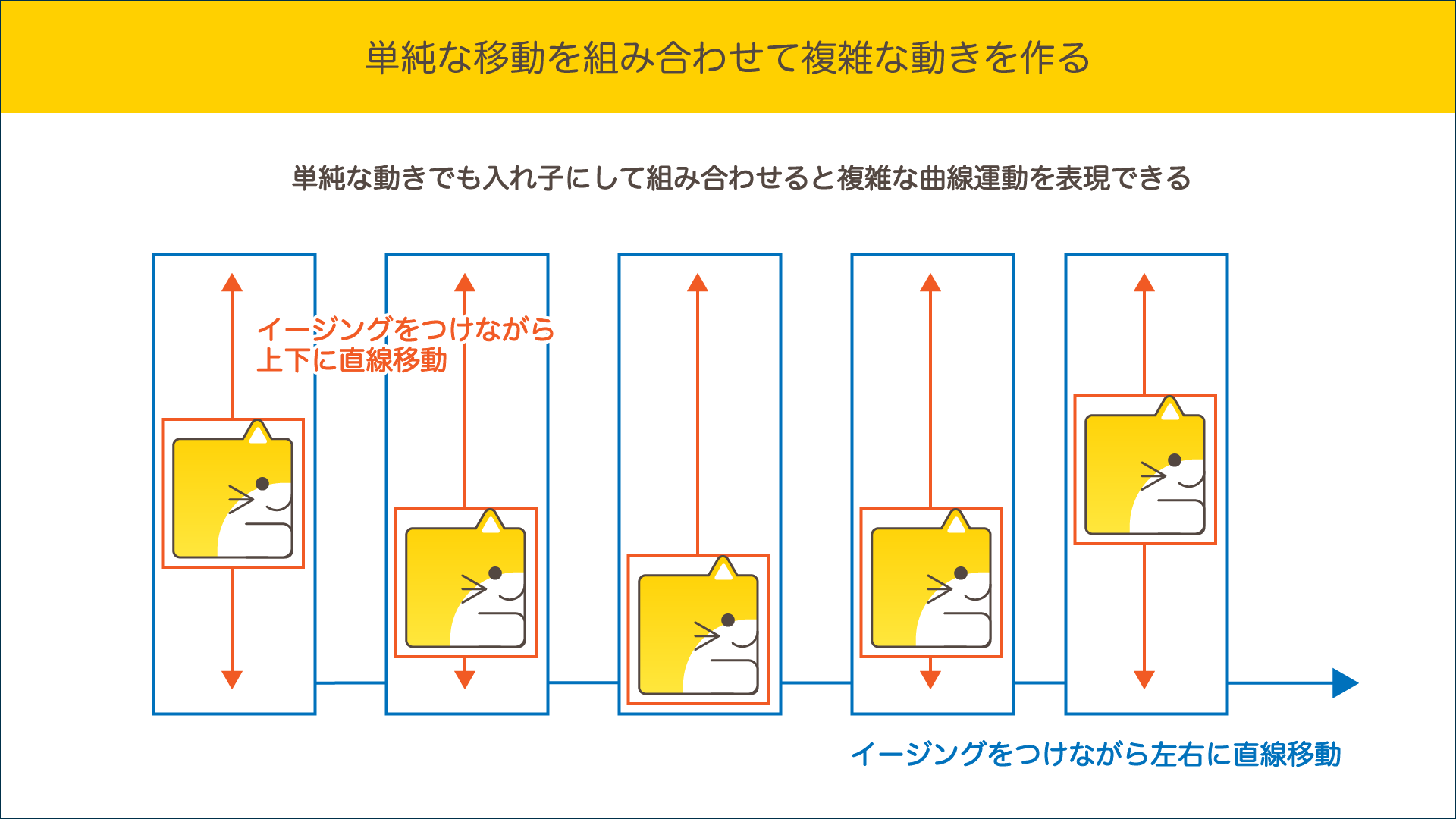 CSSでできる移動の応用説明図