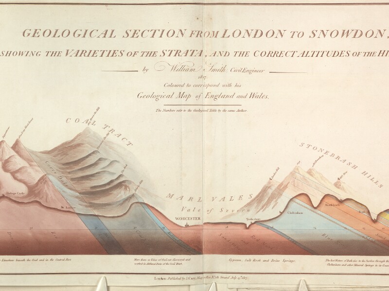 Key Works of Geological Literature, 1600-1900