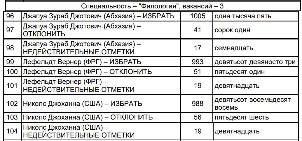 Иллюстрация к новости: Руководителя лаборатории Джоханну Николс избрали иностранным членом Российской академии наук