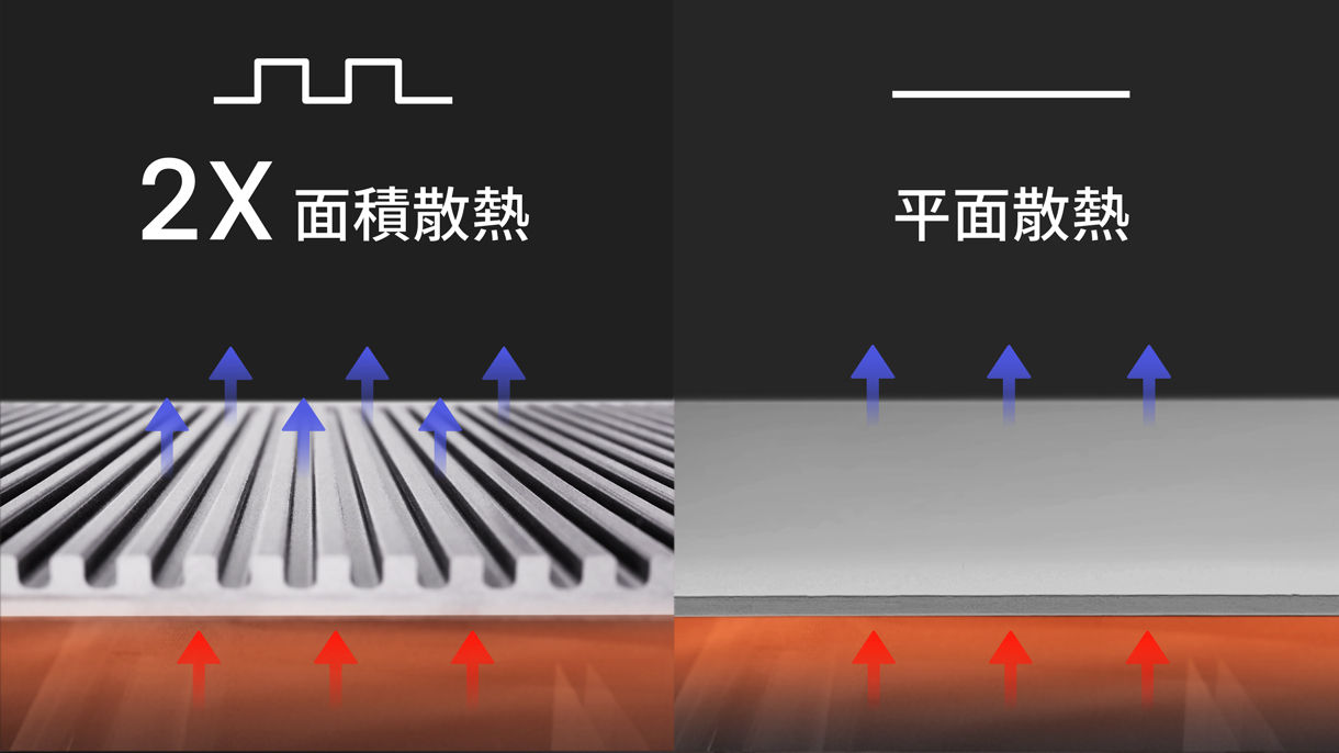 DP1310堅固的保護和優秀的散熱