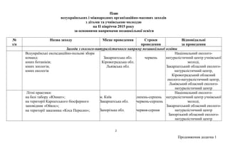 План
всеукраїнських і міжнародних організаційно-масових заходів
з дітьми та учнівською молоддю
на ІІ півріччя 2015 року
за основними напрямами позашкільної освіти
№
з/п
Назва заходу Місце проведення Строки
проведення
Відповідальні
за проведення
Заходи з еколого-натуралістичного напряму позашкільної освіти
Всеукраїнські експедиційно-польові збори
команд:
юних ботаніків;
юних зоологів;
юних екологів
Закарпатська обл.
Кіровоградська обл.
Львівська обл.
червень
Національний еколого-
натуралістичний центр учнівської
молоді,
Закарпатський обласний еколого-
натуралістичний центр,
Кіровоградський обласний
еколого-натуралістичний центр,
Львівський обласний еколого-
натуралістичний центр
Літні практики:
на базі табору «Юннат»;
на території Карпатського біосферного
заповідник «Ойкос»;
на території заказника «Коса Пересип»;
м. Київ
Закарпатська обл.
Запорізька обл.
липень-серпень
червень-серпень
червня-серпня
Національний еколого-
натуралістичний центр учнівської
молоді,
Закарпатський обласний еколого-
натуралістичний центр
Запорізький обласний еколого-
натуралістичний центр
Продовження додатка 1
2
 