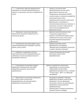 21
2.1.2. Удосконалити практику формувального
оцінювання та самооцінювання навчального
процесу та навчальних досягнень здобувачів/чок
освіти
- провести для педагогічних
працівників/ниць закладу освіти
практичний інтенсив на тему
“Формувальне оцінювання в НУШ”;
- оновити знання та підвищити професійні
компетенції педагогічним
працівникам/цям середньої ланки щодо
формувального оцінювання та
самооцінювання навчального процесу та
навчальних досягнень здобувачів/чок
освіти (заходи неформальної та
формальної освіти)
2.1.3. Запровадити реалізацію процедур
забезпечення академічної доброчесності в
освітньому процесі
- провести педагогічну раду на тему
“Академічна доброчесність”;
- провести опитуванн/анкетування серед
здобувачів/чок закладу освіти щодо
розуміння принципів академічної
доброчесності
2.2.1. Удосконалити методичну роботу щодо
сприяння впровадженню інновацій в освітній
процес закладу освіти
- провести для педагогічних
працівників/ць для воркшоп
“Використання інноваційних технологій
в умовах змішаного навчання”
2.2.2. Розробити та впровадити систему
заохочення педагогічних працівників/ниць до
здійснення дослідно-експериментальної та
інноваційної діяльності
- оновити Положення про грошові
винагороди педагогічним
працівникам/цям
2.3.1. Удосконалити методичний супровід
вироблення індивідуальних траєкторій
професійного розвитку педагогічних
працівників/ць
- провести творчий звіт педагогічних
працівників/ць, які атестуються;
- запропонувати педагогічним
працівникам/цям взяти участь у конкурсі
“Учитель року - 2024” та в процедурі
сертифікації
2.3.2. Організувати систематичне навчання на
базі закладу освіти педагогічних
працівників/ниць для удосконалення їх
професійних компетентностей
- продовжити співпрацю з Центром
професійного розвитку педагогічних
працівників з метою проведення
методичних заходів для удосконалення
професійних компетентностей
працівників/ниць;
- проаналізувати та вивчити можливості
сучасних освітніх платформ
 