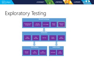 Exploratory Testing
 