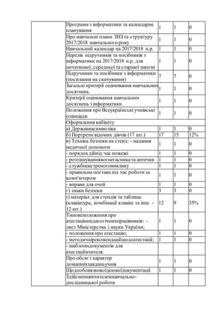 5 інформація про обладнання навчальних приміщень та майданчиків