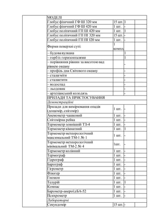 5 інформація про обладнання навчальних приміщень та майданчиків