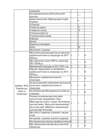 5 інформація про обладнання навчальних приміщень та майданчиків