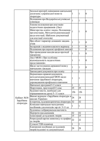 5 інформація про обладнання навчальних приміщень та майданчиків