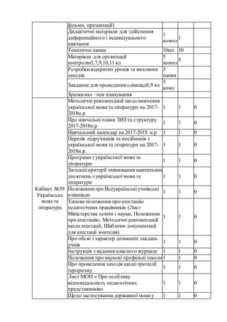 5 інформація про обладнання навчальних приміщень та майданчиків