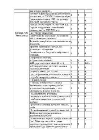 5 інформація про обладнання навчальних приміщень та майданчиків